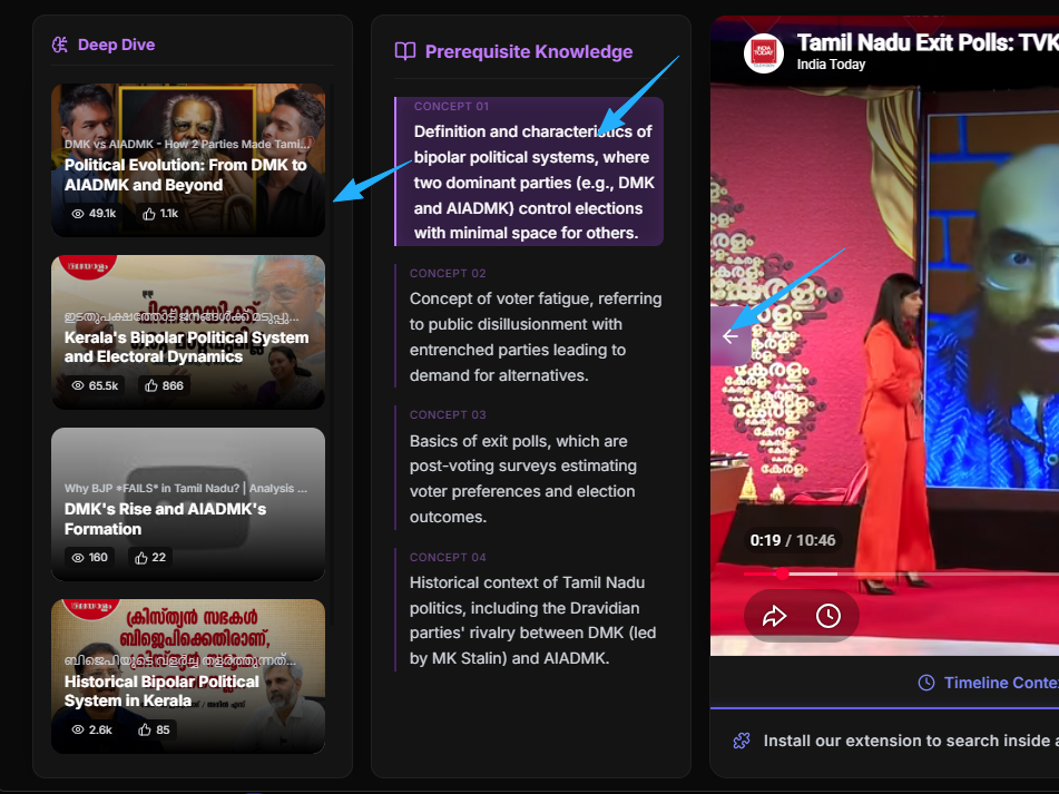Prerequisites: Connects related concepts across multiple videos to generate a logical learning pathway.